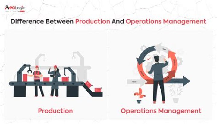 Production management - How To Discuss