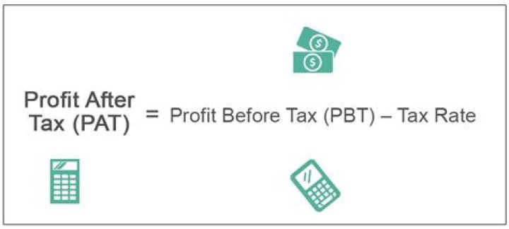 Profit after tax - How To Discuss