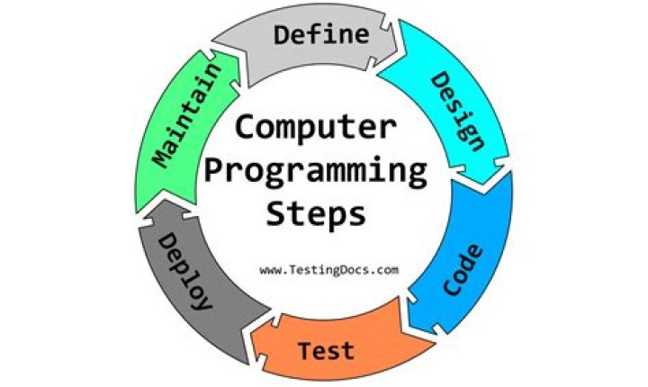 Programing or programming - How To Discuss