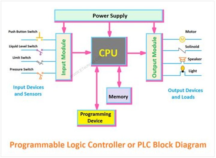 Programmable robot - How To Discuss