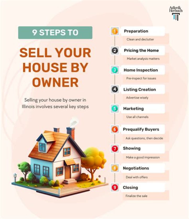 Property - How To Discuss
