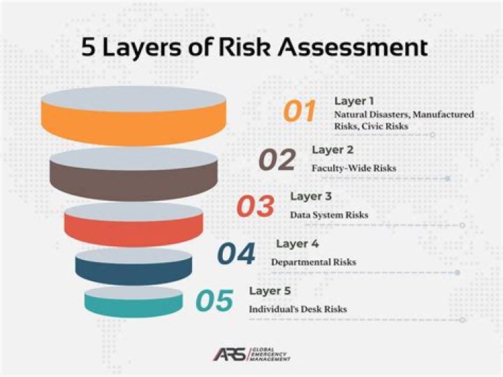Property risk - How To Discuss