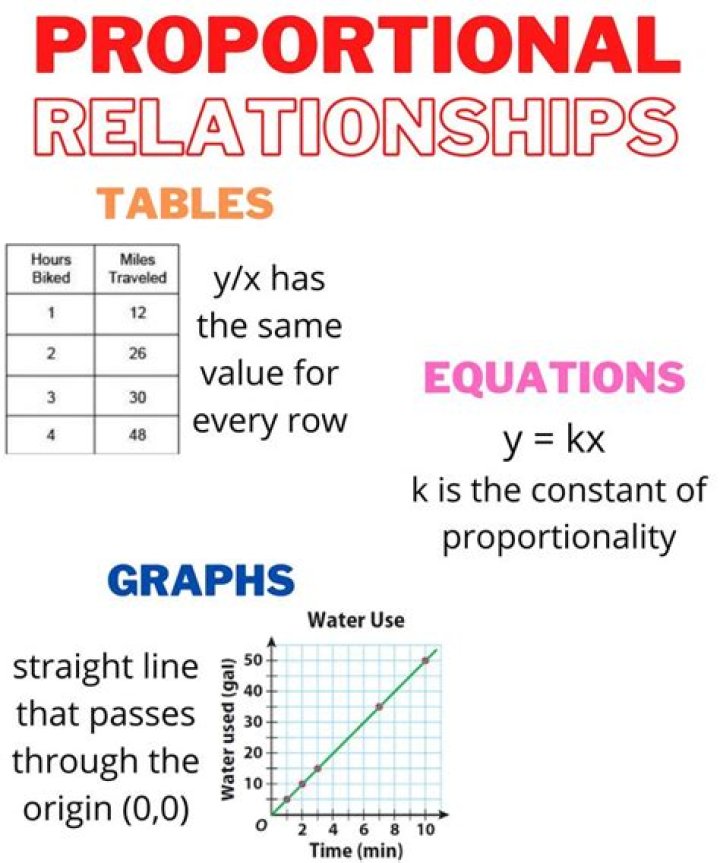 Proportional - How To Discuss