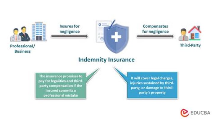 PROTECTION AND INDEMNITY - How To Discuss