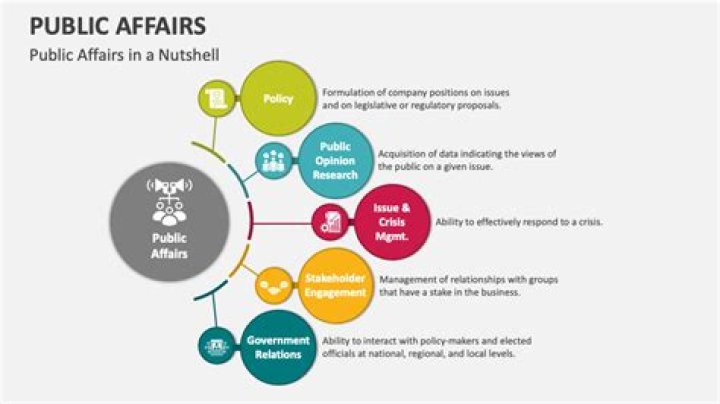 Public affairs - How To Discuss