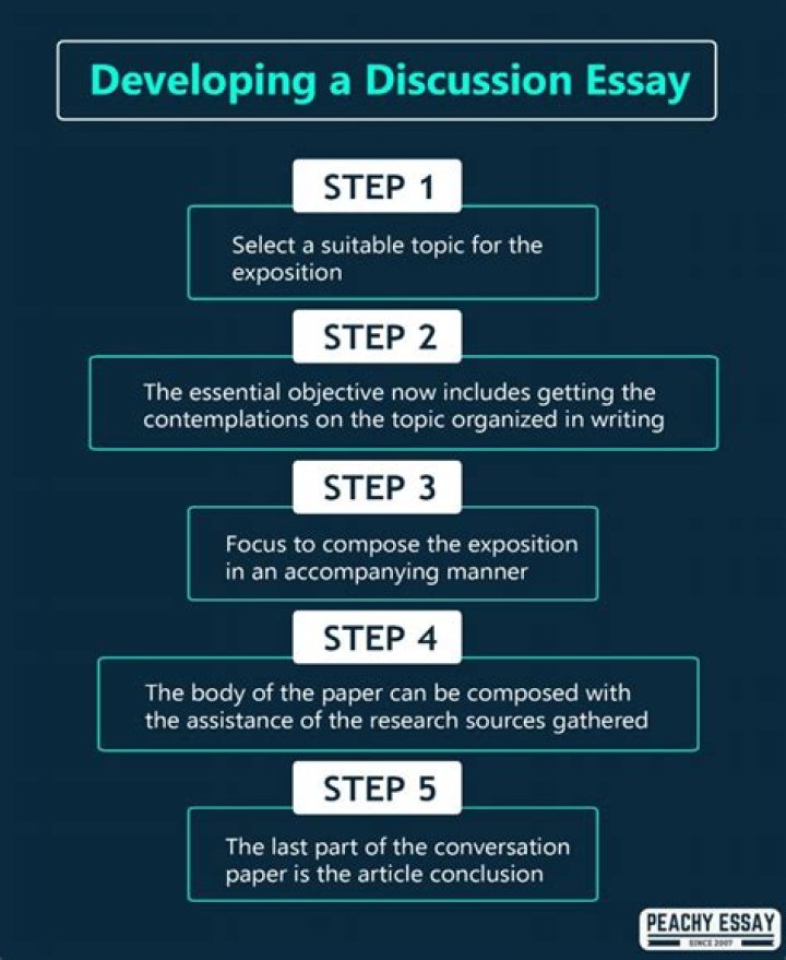 Publish - How To Discuss