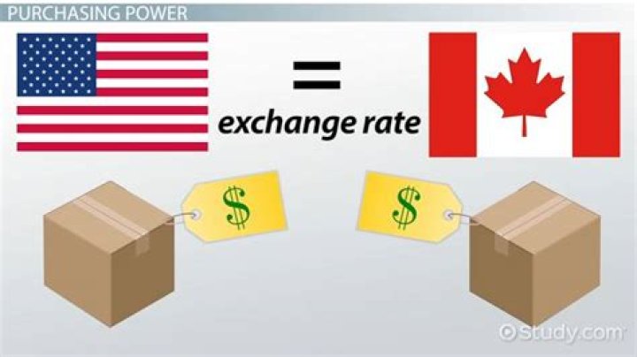 Purchasing power risks - How To Discuss