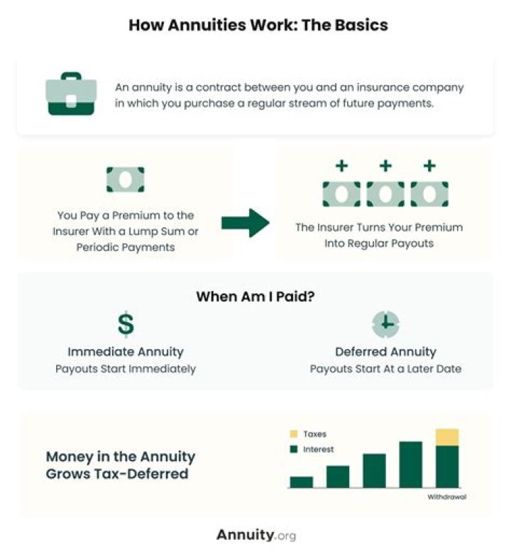 Pure annuity - How To Discuss