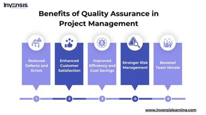 Quality Assurance - How To Discuss