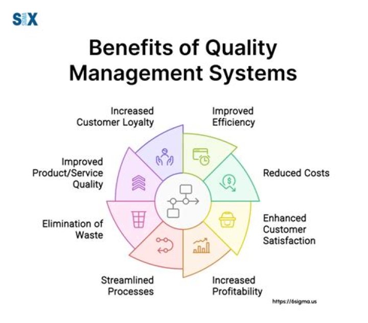 Quality management system (QMS) - How To Discuss