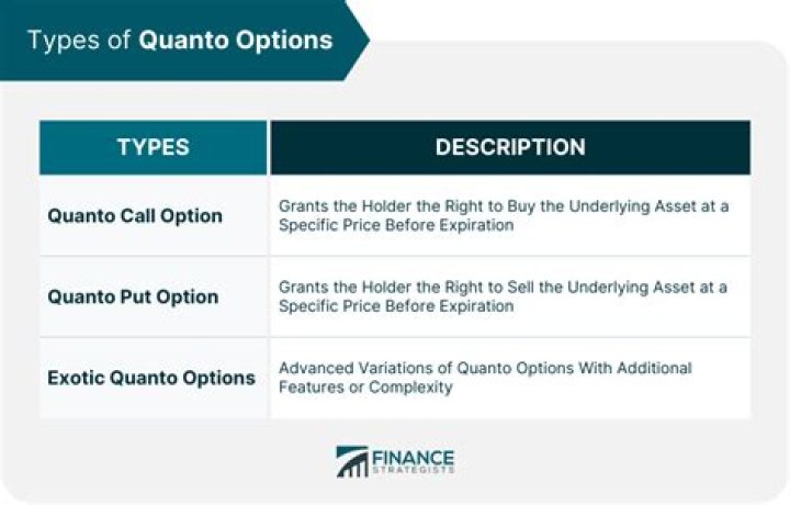 Quantity-Adjusting Option (Quanto Option) - How To Discuss