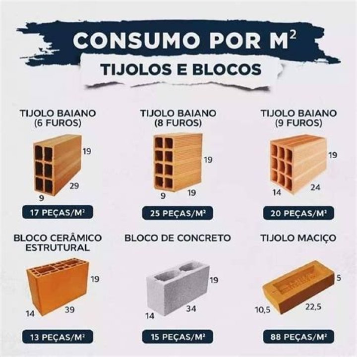 Quantos Blocos Por Metro Quadrado