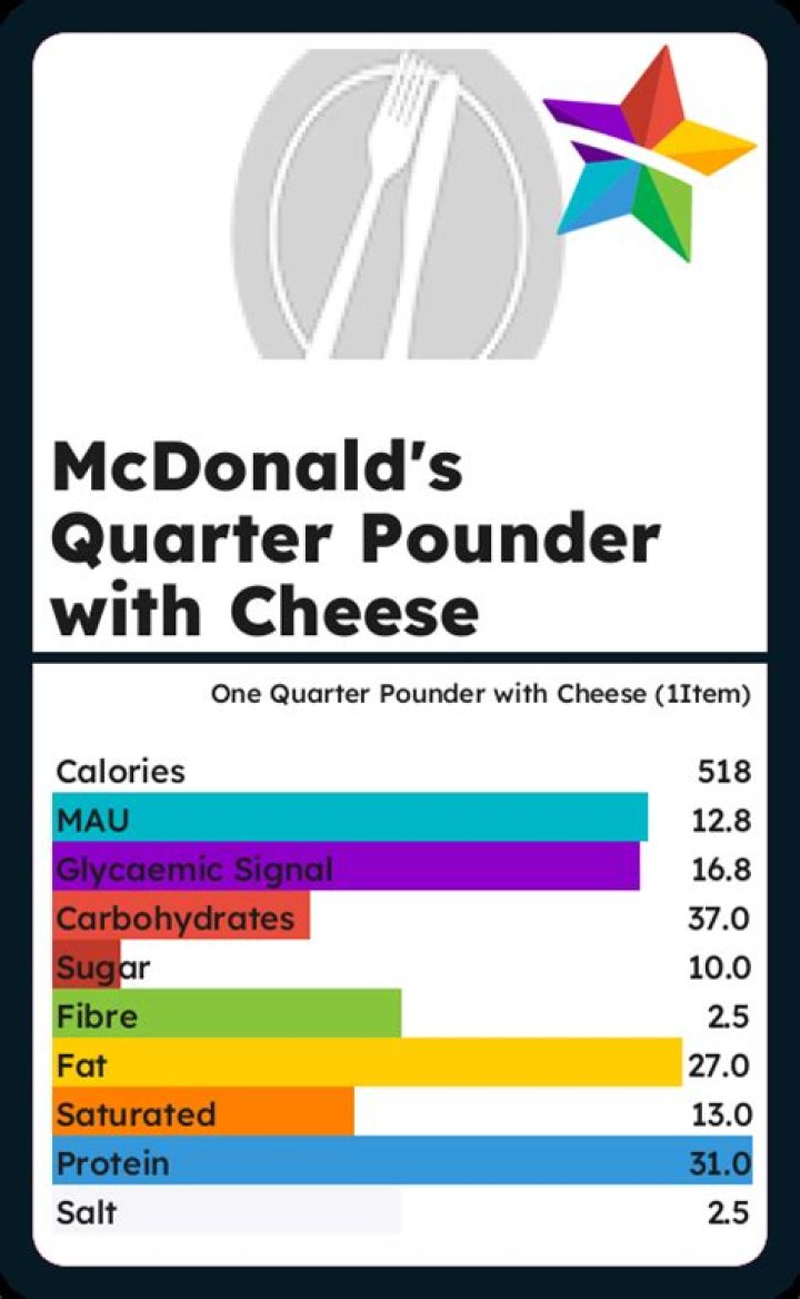 Quarter Pounder Calories - How To Discuss