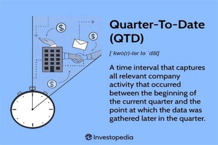 Quarter to date (QTD) - How To Discuss