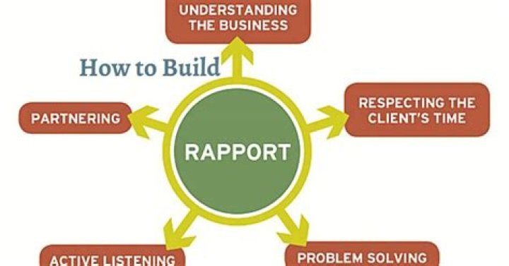 Rapport - How To Discuss