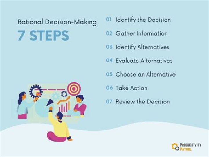 Rational - How To Discuss