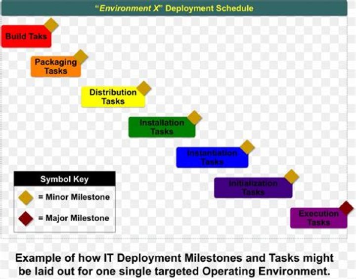 Real Time Chat In Imo