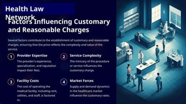 Reasonable and customary charges - How To Discuss