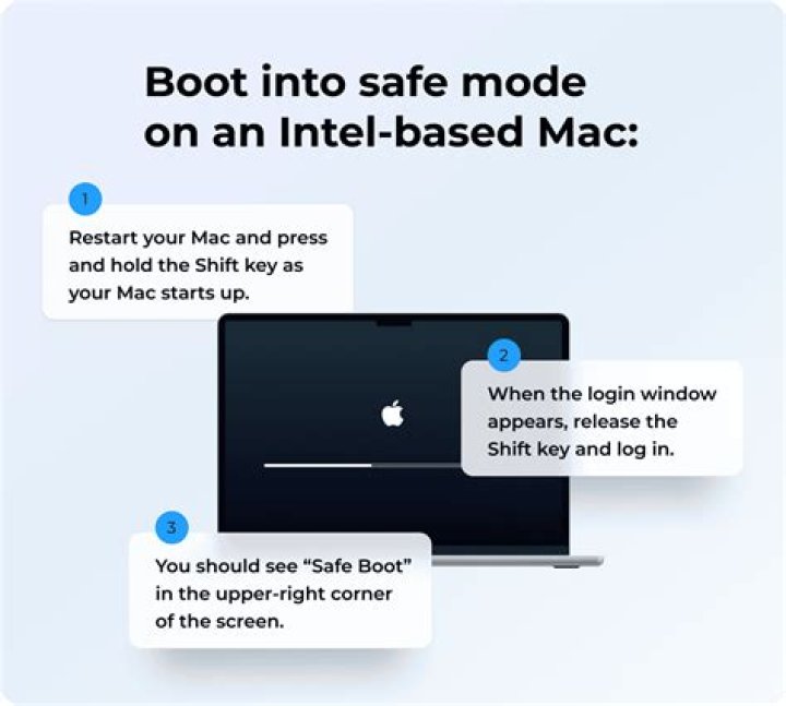 Reboot macbook pro - How To Discuss