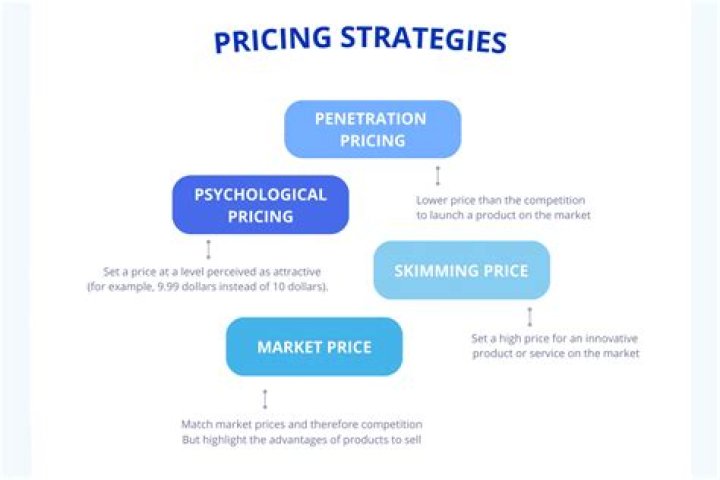 Reference price - How To Discuss