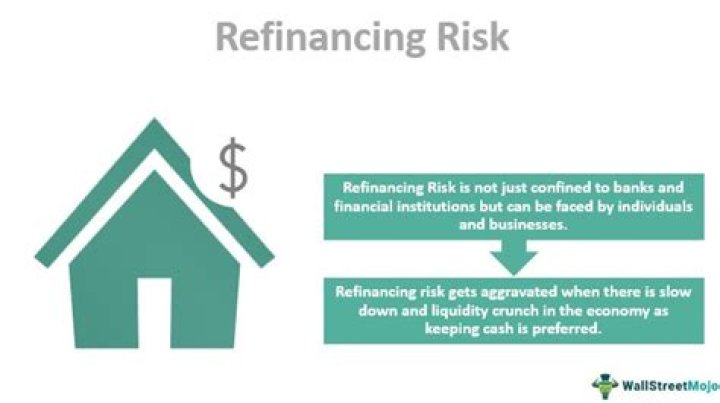 Refinancing risk - How To Discuss