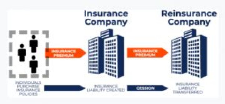 Reinsurance Commission - How To Discuss