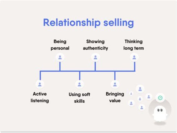 Relationship selling - How To Discuss