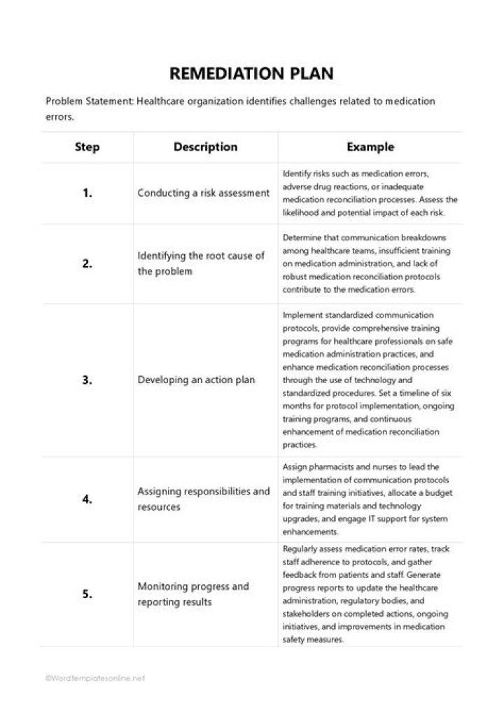 Remediation - How To Discuss