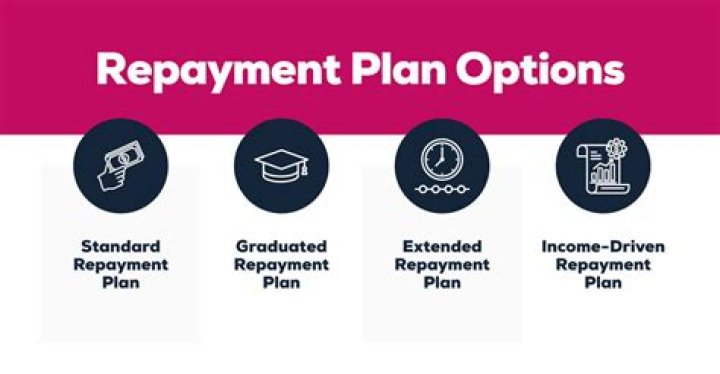 Repayment plan - How To Discuss