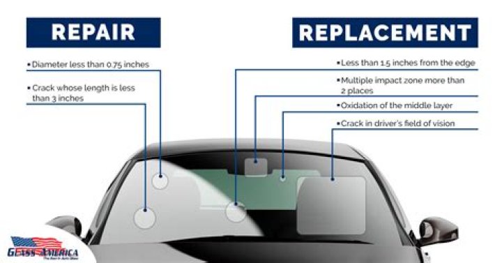 Replace Windshield - How To Discuss