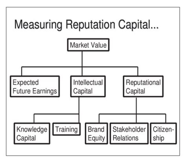 Reputation Capital - How To Discuss
