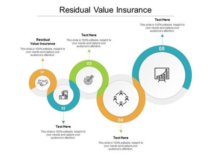 Residual Value Insurance - How To Discuss
