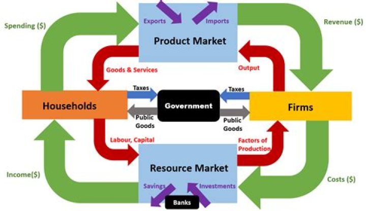 Resource market - How To Discuss