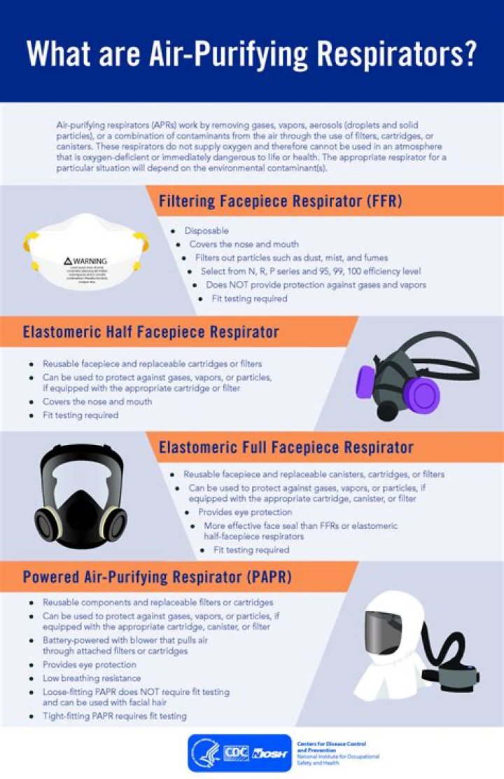 Respirator - How To Discuss