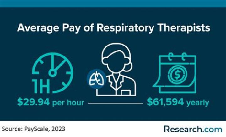Respiratory therapist pay - How To Discuss