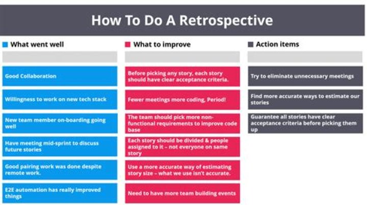 Retroactive Restoration - How To Discuss