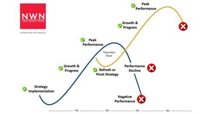 Risk curve - How To Discuss
