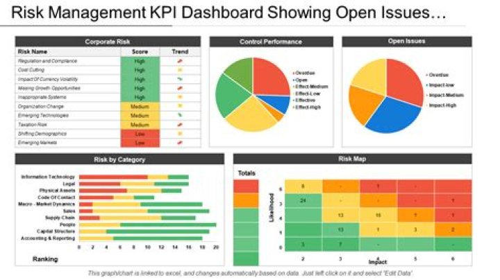 Risk Dashboard - How To Discuss