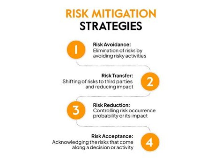Risk mitigation - How To Discuss