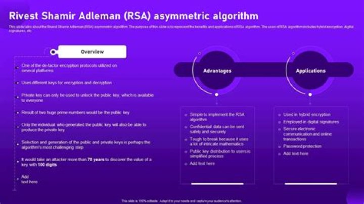 Rivest Shami Adleman (RSA) method