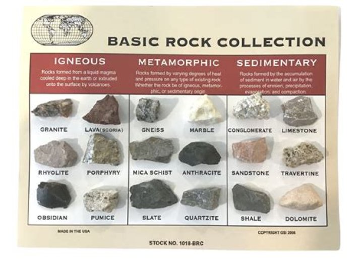 Rock identification chart - How To Discuss