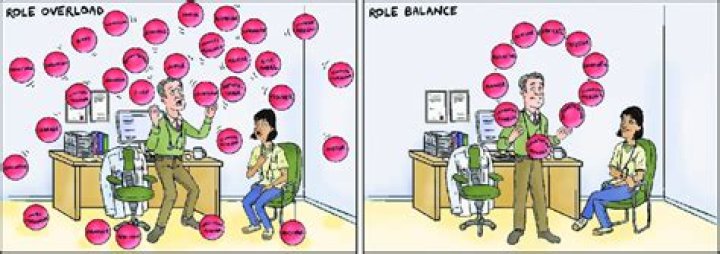 Role overload - How To Discuss