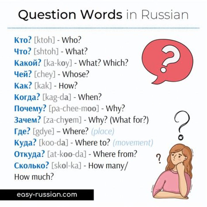 Russian language - How To Discuss