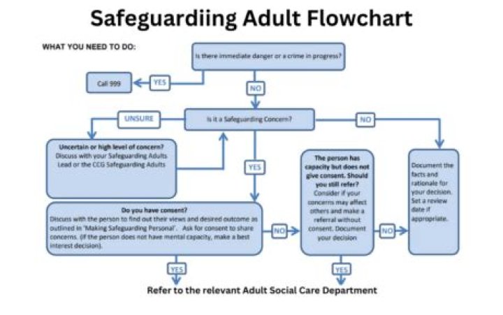 Safeguarding of assets - How To Discuss