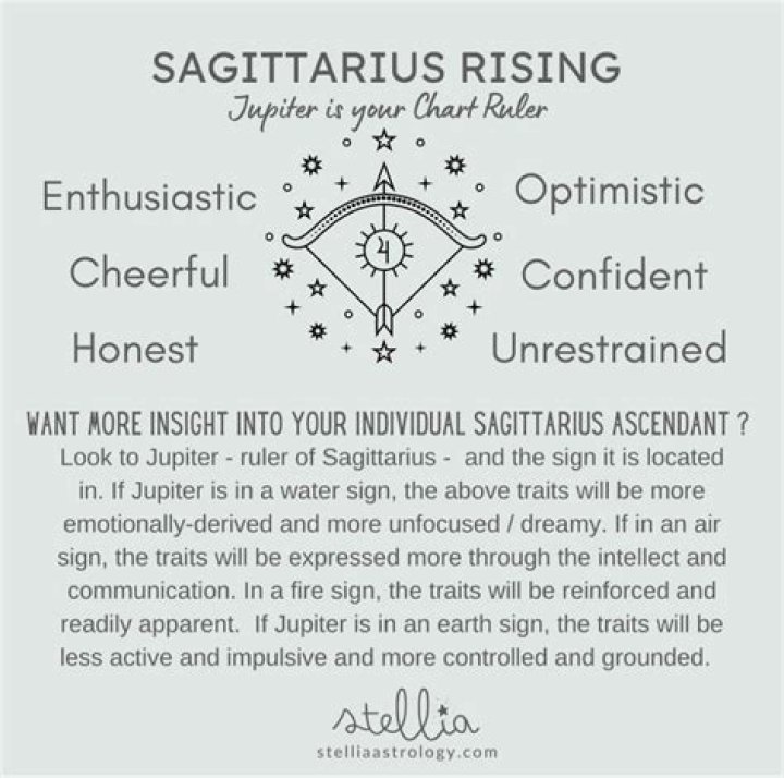 Sagittarius rising sign - How To Discuss