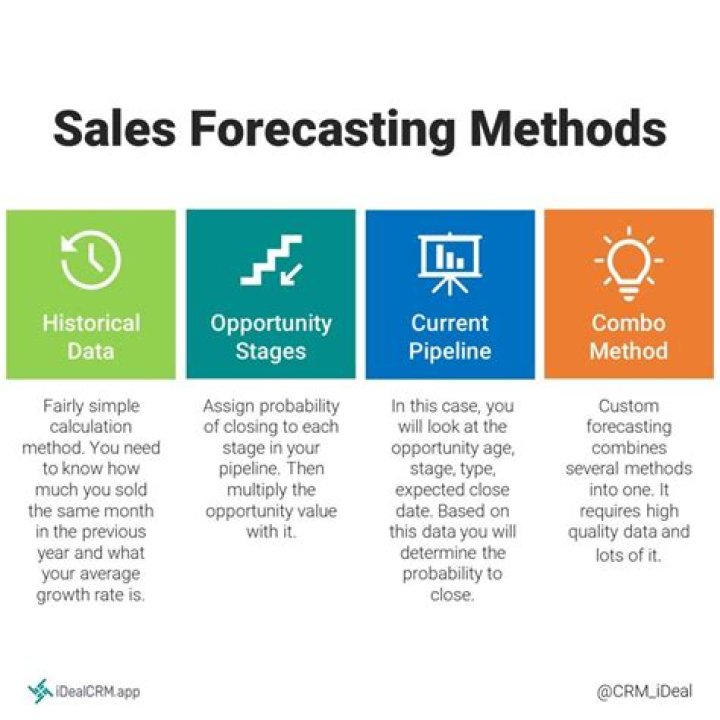 Sales forecast - How To Discuss