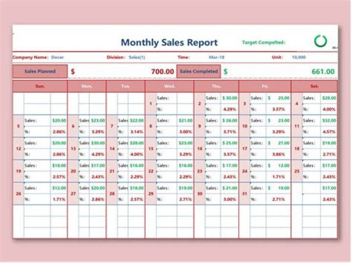 Sales report - How To Discuss