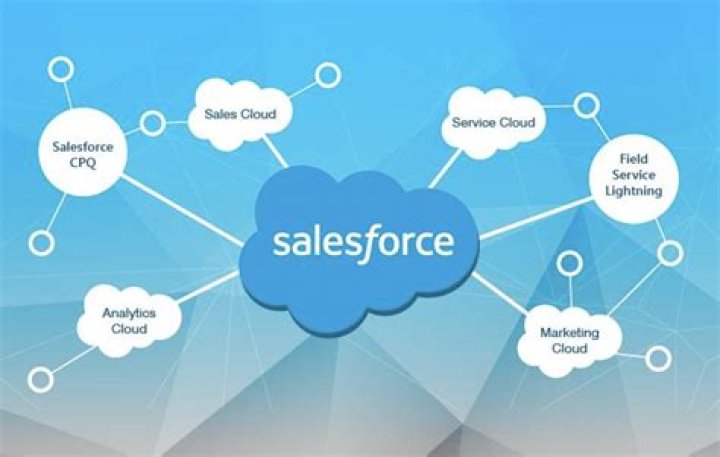 Salesforce.com - How To Discuss