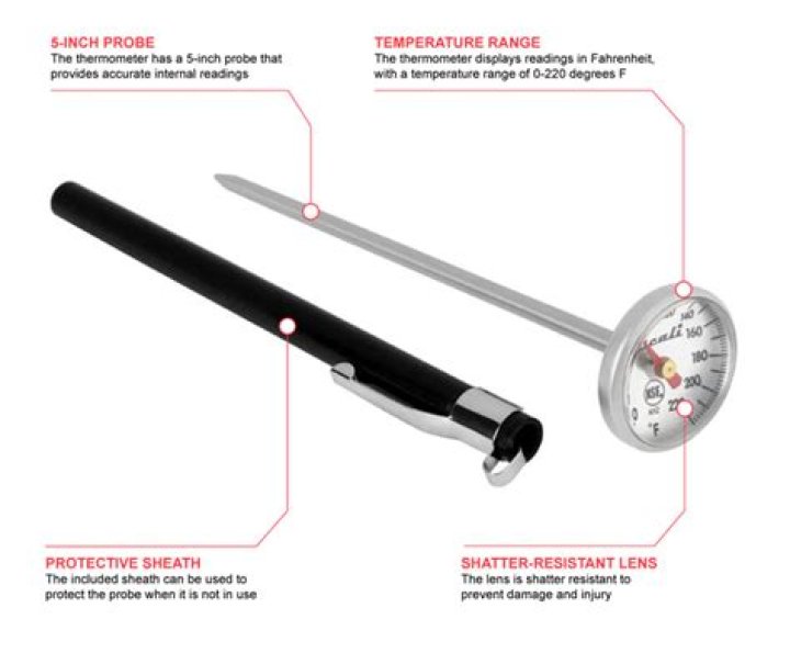 San Jamar Escali Thermometer - How To Discuss