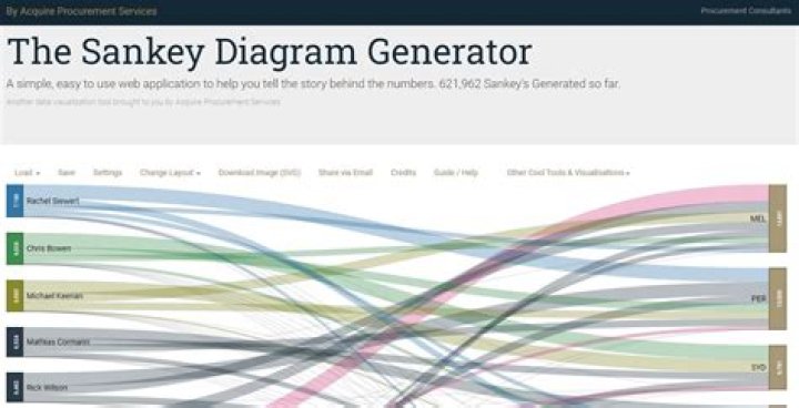 SANKEY DIAGRAM - LEARN ABOUT THIS CHART AND TOOLS TO CREATE IT